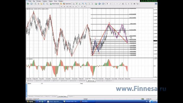 Настройка сетки Фибоначчи сетка Фибоначчи смотреть онлайн