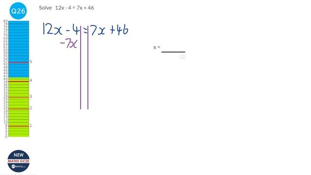 Advance Information June 2022 Predicted Maths GCSE Paper 3 Edexcel (Foundation) Exam 1MA1-3F смотреть онлайн