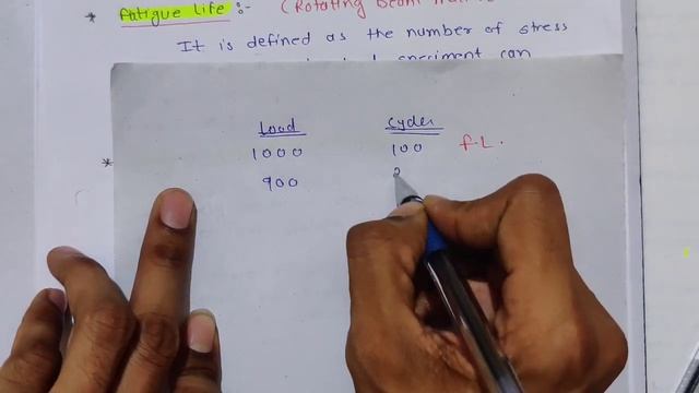 1. Fatigue load, endurance strength, SN Curve (Hindi) смотреть онлайн