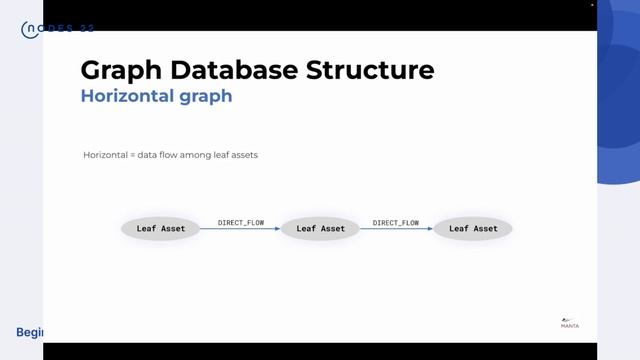 060 Track Data Lineage With a Graph Database - NODES2022 - Jan Zak, David Bucek смотреть онлайн