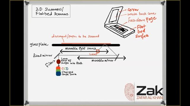 2D Scanners | O/AS Level | By Zak смотреть онлайн