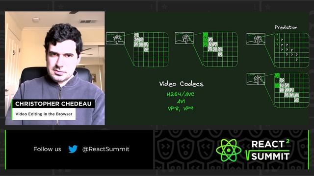 Christopher Chedeau - Video Editing in the Browser, React Summit 2023 смотреть онлайн