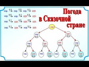 Вероятность. Сложение вероятностей. Произведение вероятностей