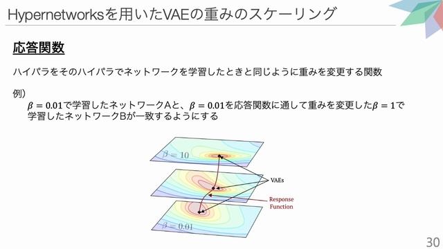【ICLR2023論文解説】Disentanglementは自由自在！？MR-VAEの紹介【cvpaper.challengeコラボ企画】 смотреть онлайн