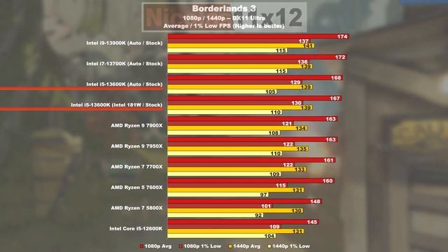 13600K: "MEISTERWERK" zum FAIREN PREIS? смотреть онлайн