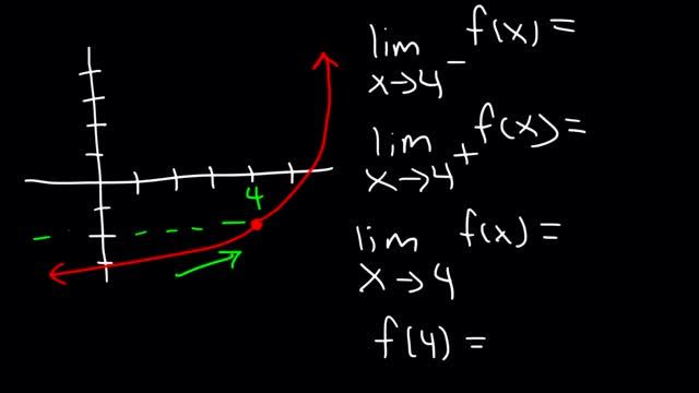 How To Evaluate Limits From a Graph смотреть онлайн