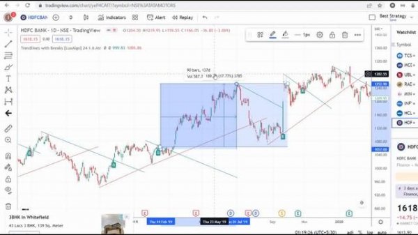 Best Indicator in TredingView  Trendline with Breaks Lux Algo Tool Review