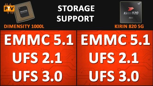 Hisilicon Kirin 820 vs Mediatek Dimensity 1000L ? | Which is better? | Dimensity 1000L vs Kirin 820 смотреть онлайн
