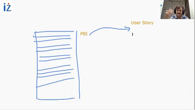 Difference Between Product Backlog Item and User Story смотреть онлайн