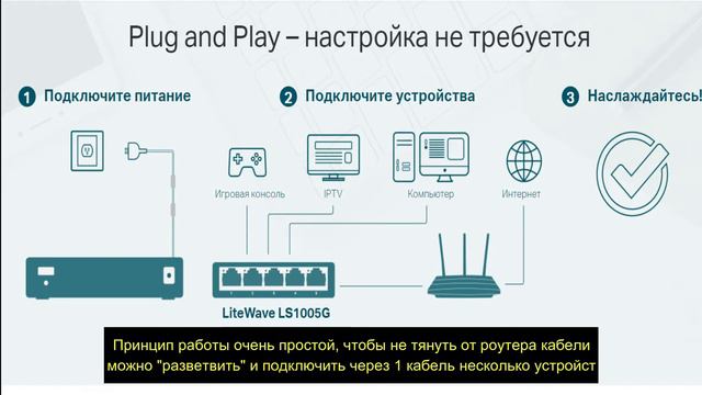 Коммутатор TP-LINK LS1005G смотреть онлайн