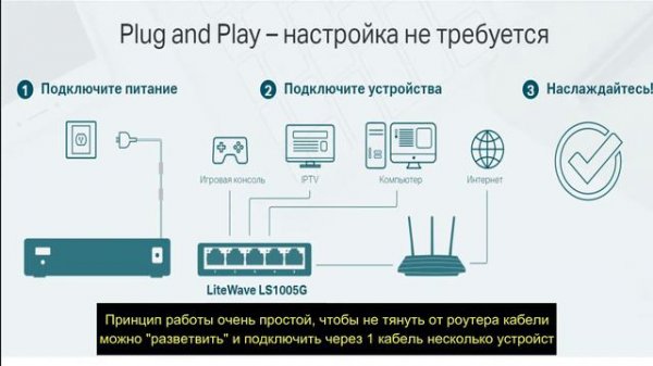 Коммутатор TP-LINK LS1005G