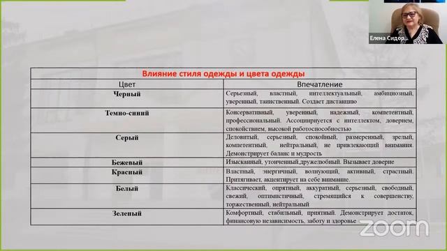 Навыки публичной речи (часть 2) | ВЕБИНАР ПО ПРОЕКТНОЙ ДЕЯТЕЛЬНОСТИ смотреть онлайн