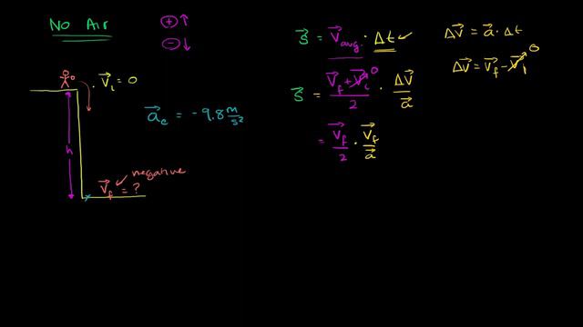 Impact velocity from given height | One-dimensional motion | Physics | Khan Academy смотреть онлайн