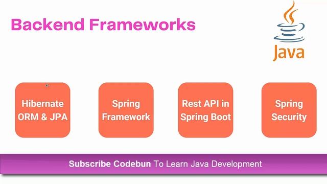 Who is a Full Stack Java Developer? смотреть онлайн