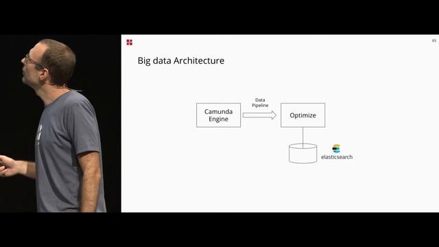 CamundaCon 2018: The Camunda Stack: Status Quo and Further Roadmap (Camunda) смотреть онлайн
