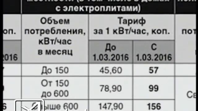 Тарифы на электроэнергию растут смотреть онлайн