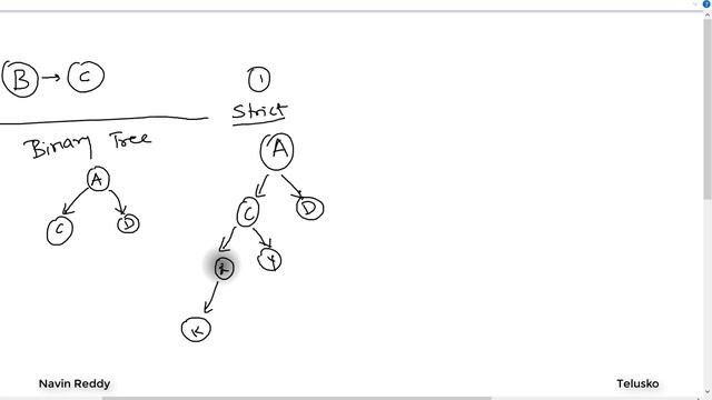 #16 Tree Data Structure смотреть онлайн