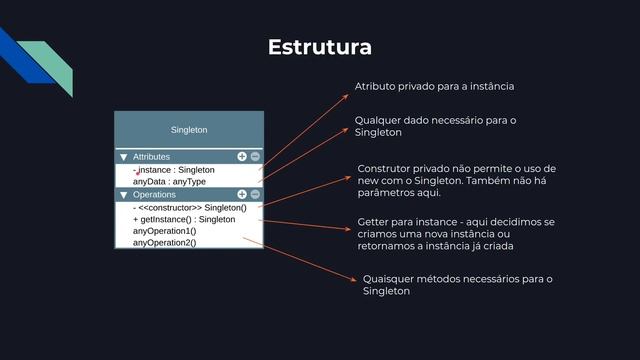 Singleton Teoria - Padrões de Projeto - Parte 4/45 смотреть онлайн