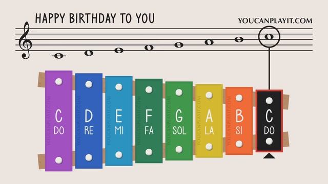 How to play Happy Birthday to You on a Xylophone - Easy Songs - Tutorial смотреть онлайн