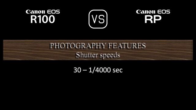 Canon EOS R100 vs. Canon EOS RP: A Comparison of Specifications смотреть онлайн