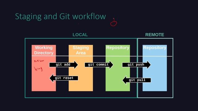Introduction into Git & Github - MSSE смотреть онлайн