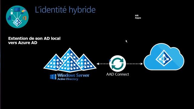 Apprenez Azure Active Directory - Formation Complète смотреть онлайн
