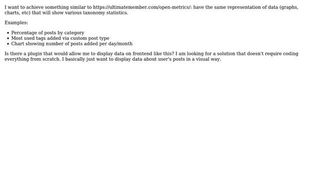 Wordpress: How to show post metrics on the frontend? смотреть онлайн