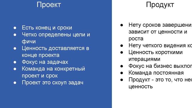 Продакт-менеджмент: что это такое? смотреть онлайн