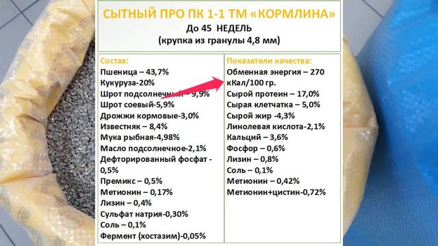 ВИДЕООБЗОР КОМБИКОРМОВ ДЛЯ КУР - НЕСУШЕК ПК 1-1 И ПК 1-2 смотреть онлайн