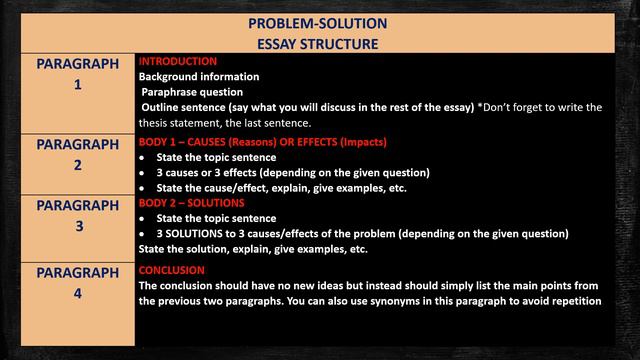 Problem Solution Essay I IELTS task-2 I Easy Problem-solution Essay. смотреть онлайн