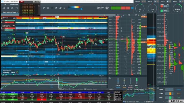 11/7/23 ? ES Futures on Bookmap day trading futures trading смотреть онлайн