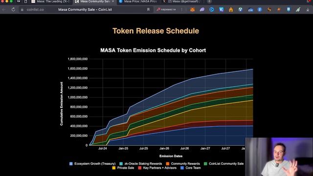 ЖДУ ИКСЫ ПО MASA. TOKEN SALE MASA. AI CRYPTO