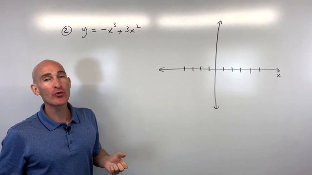Graphing Polynomial Functions Using End Behavior, Zeros, and Multiplicities смотреть онлайн