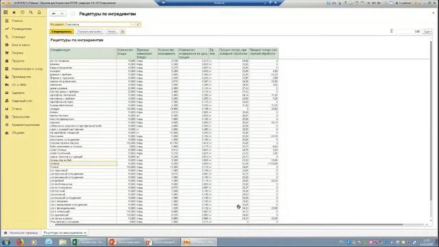 Горячие Салаты