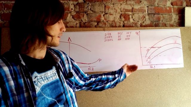 Как подобрать жиклеры на карбюратор Солекс смотреть онлайн