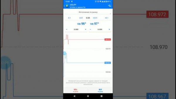 Как устанавливать отложенные ордера в мобильной версии MetaTrader 4 (Android)