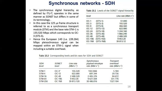 ECE, FON, 15EC82, Module 5, Part3 1 смотреть онлайн