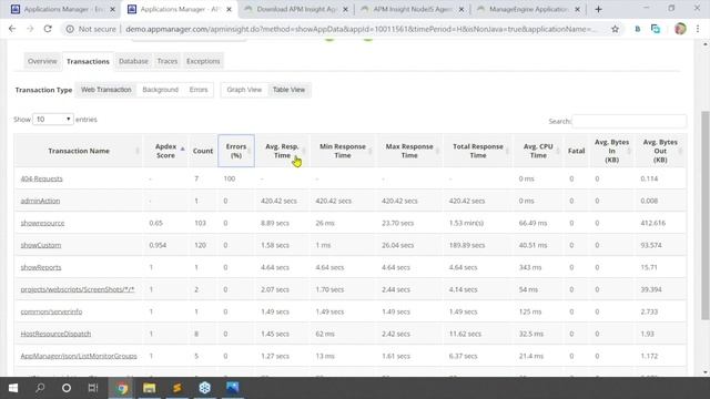 From Web interface to database: Monitor what matters смотреть онлайн