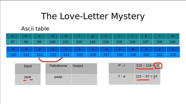 The Love Letter Mystery - Hacker Rank смотреть онлайн