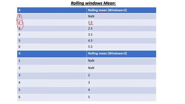 19 Pandas tutorial | rolling sum | rolling mean | rolling count | rolling variance | rolling corr смотреть онлайн
