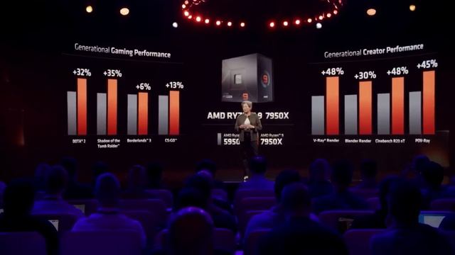 AMD is becoming Intel. - Ryzen 7000 Specs смотреть онлайн