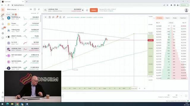 Утренний обзор на 09 декабря / ФИНАМ