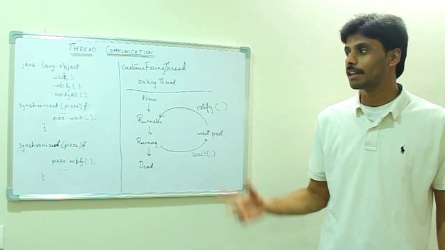 Java Multithreading - Thread Communication смотреть онлайн