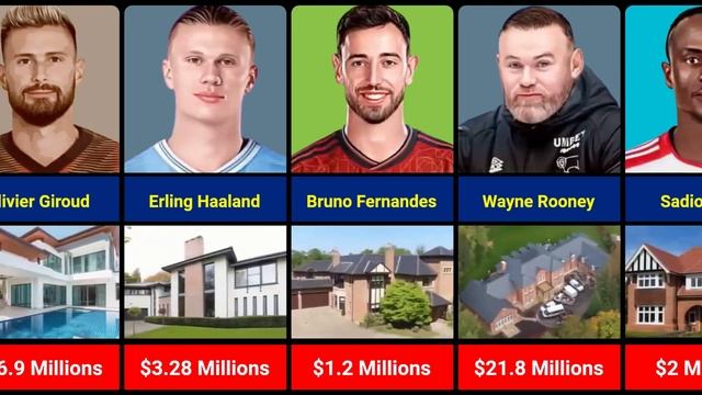 Most EXPENSIVE House Of Famous Football Player 2024 смотреть онлайн