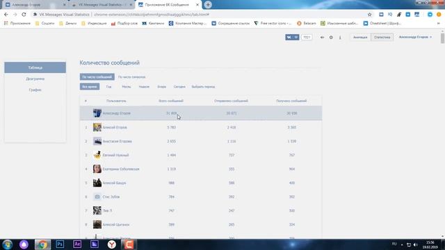 Статистика личных сообщений ВКонтакте смотреть онлайн