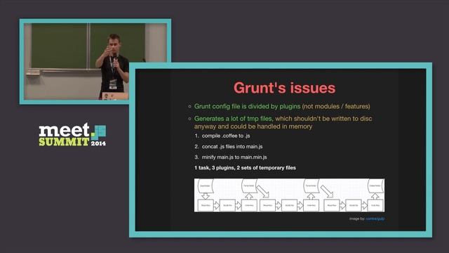 Jacek Tomaszewski — Gulp, as a better Grunt Automate your frontend development workflow fully! смотреть онлайн