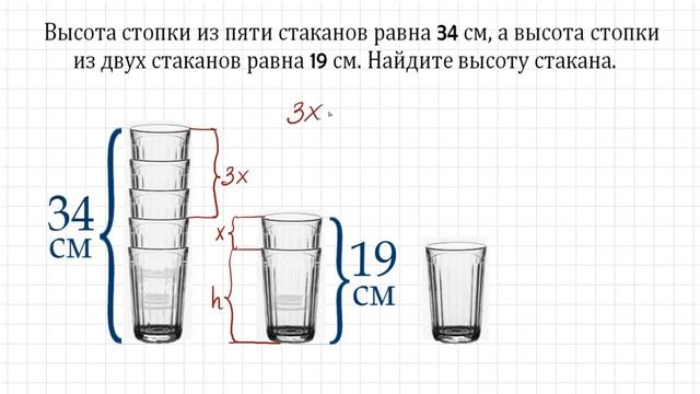Найдите высоту стакана смотреть онлайн