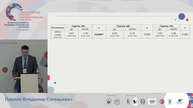 Полипозный риносинусит и маркеры воспаления Павлов В.Е. смотреть онлайн