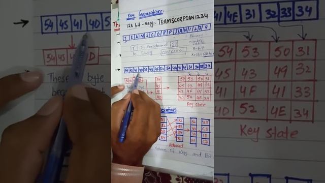 (AES) Working and Key Generation..With Example?? смотреть онлайн