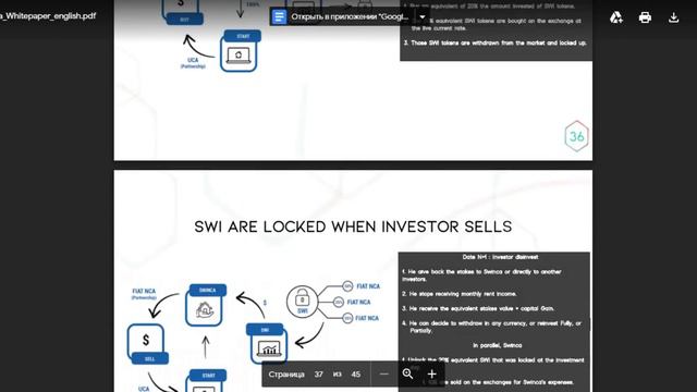 Обзор ICO SWINCA (SWI) смотреть онлайн